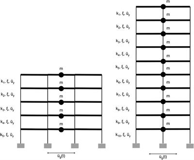 A New Energy-Based Structural Design Optimization Concept under Seismic Actions